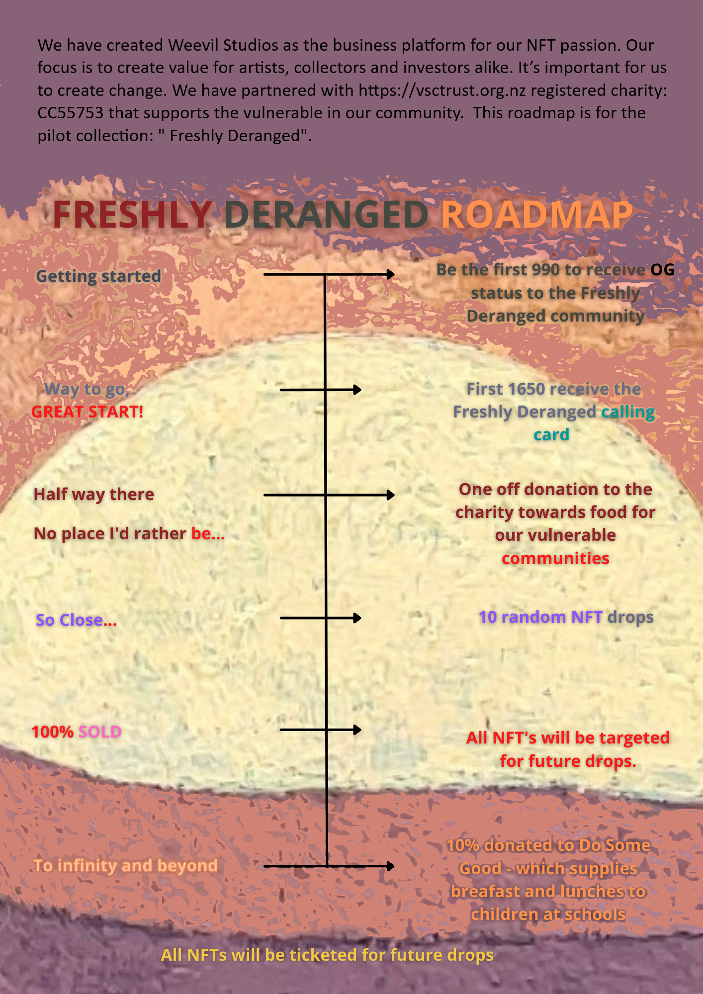 Freshly Deranged Roadmap